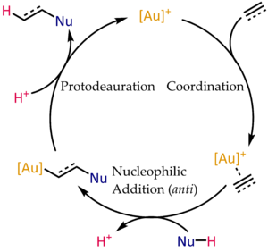 Gold catalyzed hydrofunctionalization.png