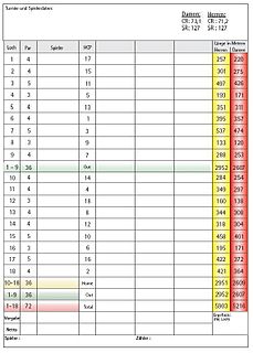 Scorekarte bezeichnet ein Form