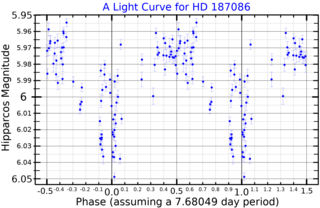 <span class="mw-page-title-main">HD 187086</span> Astrometric binary and uspected variable star