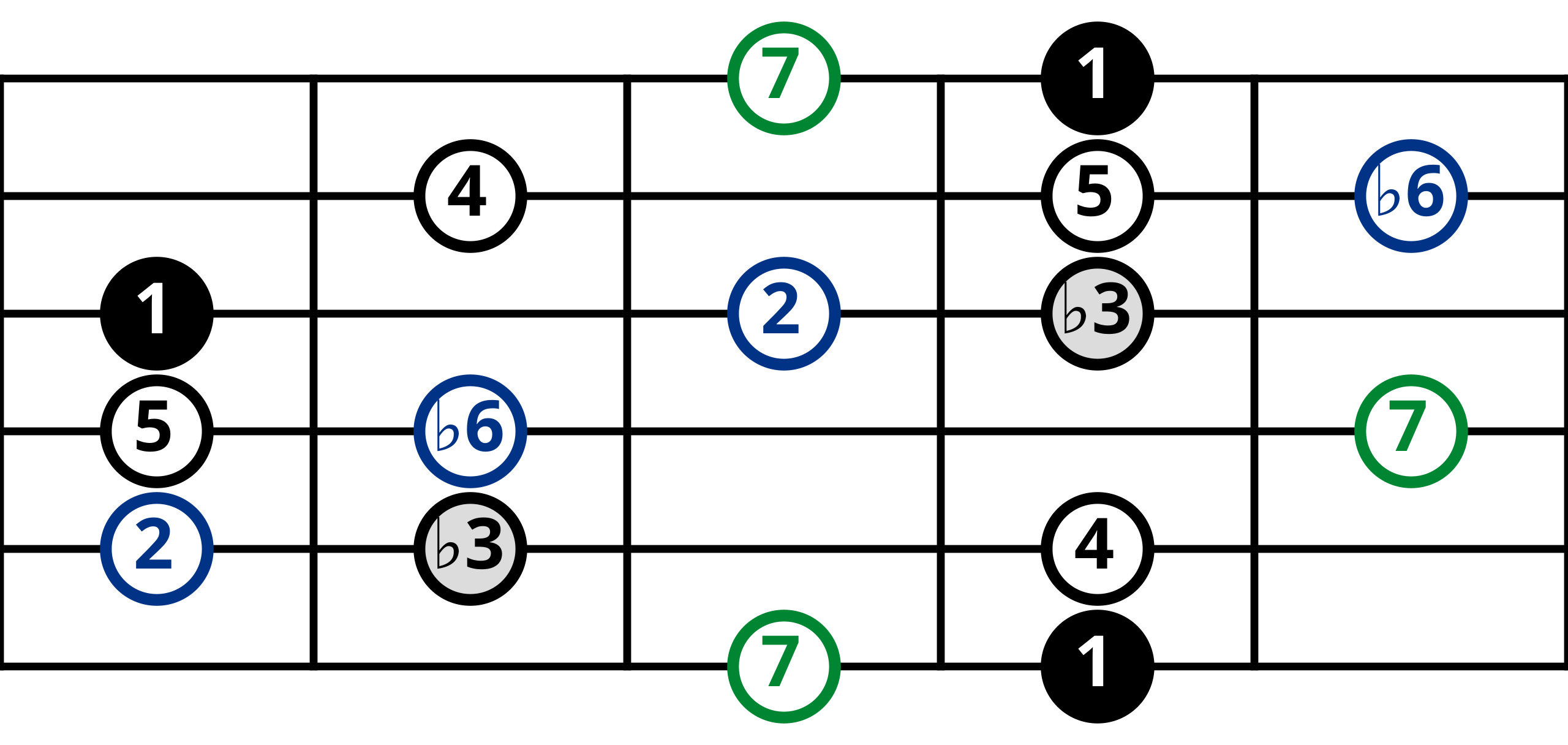 e harmonic minor scale guitar