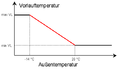 Vorschaubild der Version vom 14:51, 9. Okt. 2005