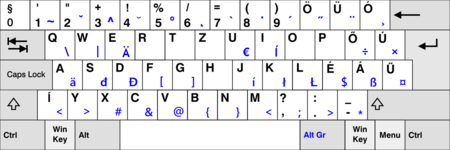 Hungarian Alphabet Wikipedia