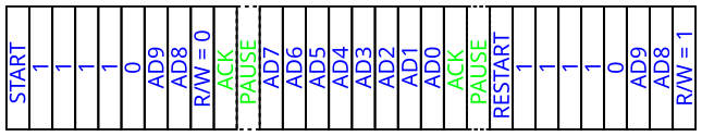 File:I2C Adresse10bitsLecture.svg