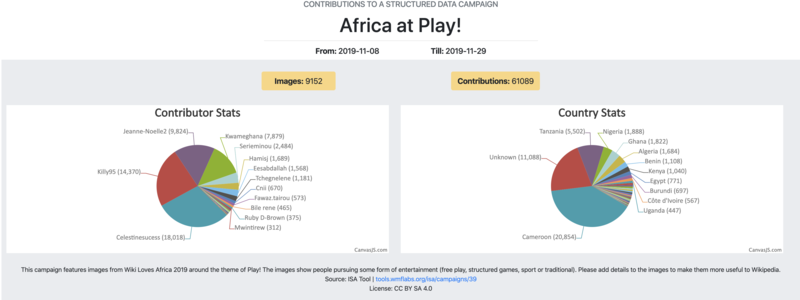 ISA MetaData Weeks Number 1 : Africa at Play! results
