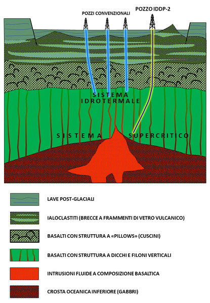 File:KRAFLA ISLANDA IDDP.png