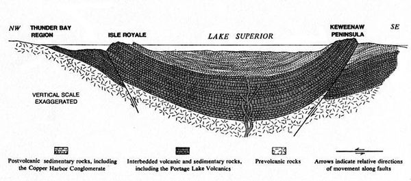 Volcanic strata protrude at Isle Royale and the Keweenaw Peninsula