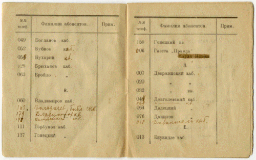 Список абонентов. Справочник правительственной связи. Советская адресная книга. Телефонная книга СССР. Телефонные коды СССР.