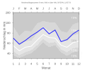 Thumbnail for version as of 22:11, 10 February 2008