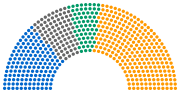 Vignette pour Élections législatives indiennes de 1998