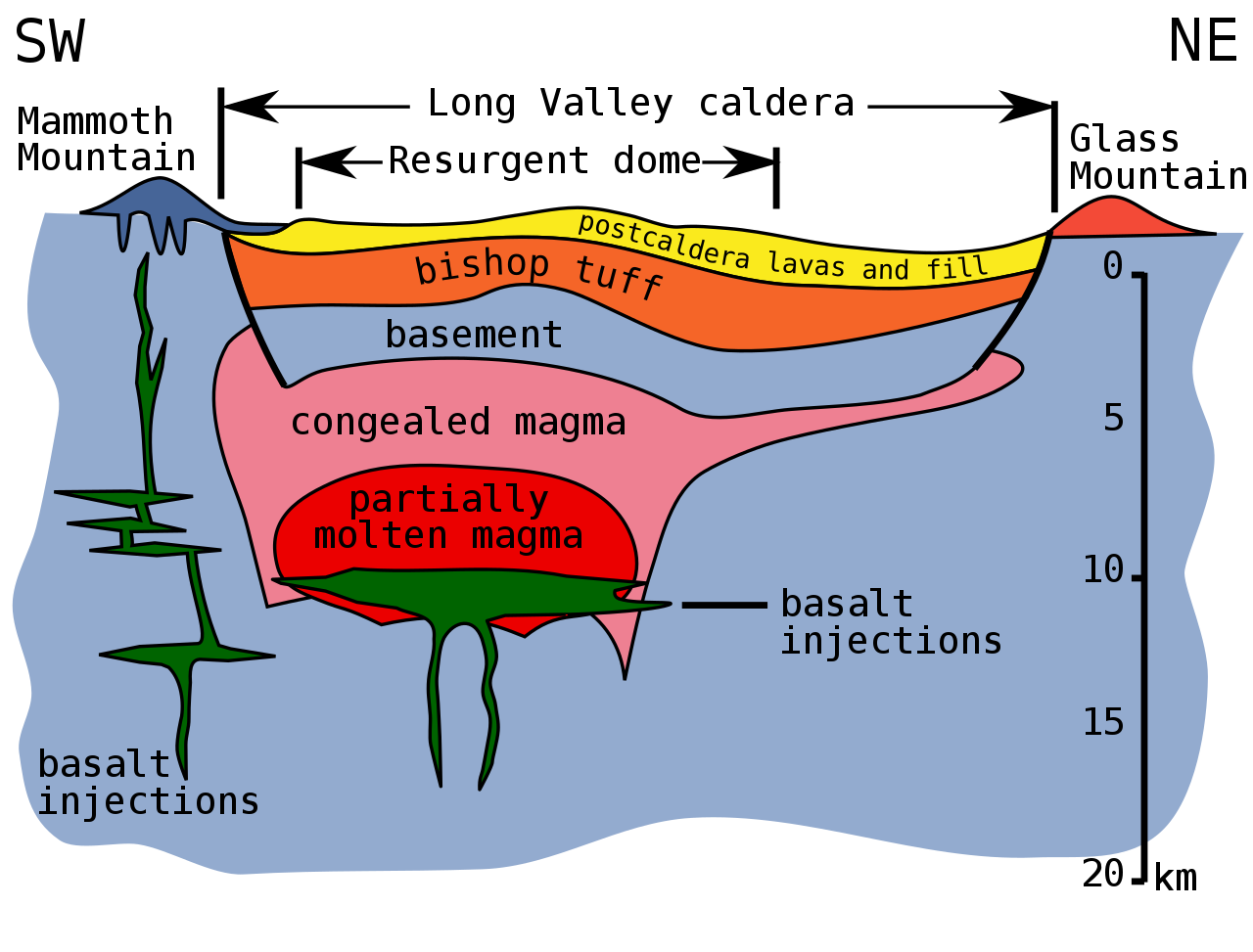 Das ist der Anfang vom Ende - Pagina 8 1280px-Long_Valley_Caldera_cross_section.svg