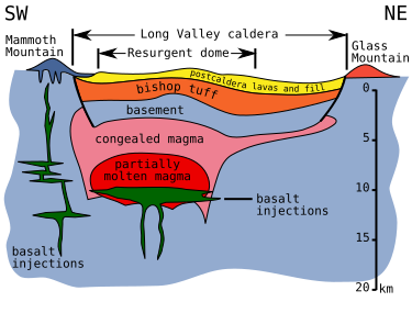 File:Long Valley Caldera cross section.svg