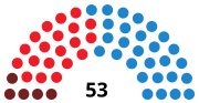 Vignette pour Élections municipales de 1999 à Madrid