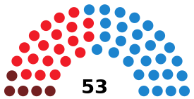 Elecciones municipales de 1999 en Madrid