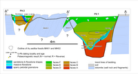 Malapa stratigraphy.png