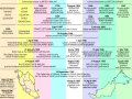 Image 56Evolution of Malaysia (from History of Malaysia)