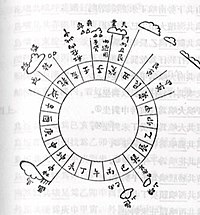 Dinastía Ming: Historia, Economía, Alministración