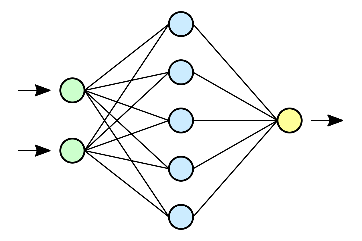 File Neural Network Svg Wikimedia Commons The input vector can be quite large (eg 208 real values). file neural network svg wikimedia commons