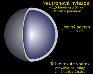 Neutrónová Hviezda