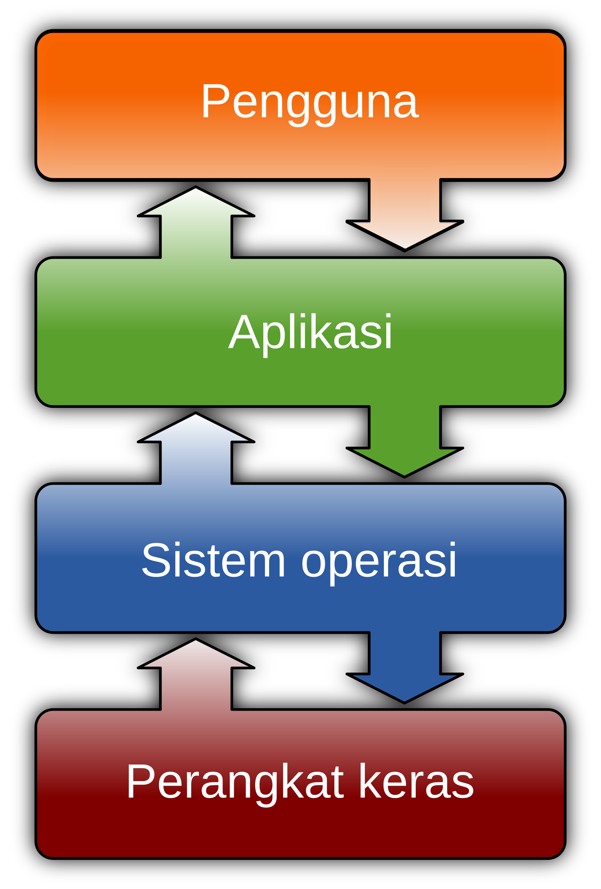  Sistem  operasi  Wikipedia bahasa Indonesia ensiklopedia 