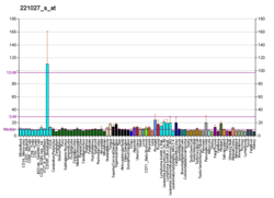 PBB GE PLA2G12A 221027 s at fs.png