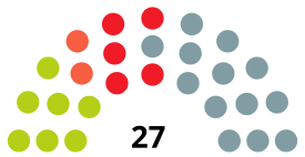 PamplonaC CouncilDiagram2019.svg