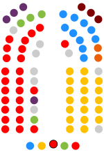 Vignette pour Xe législature du Parlement des Canaries