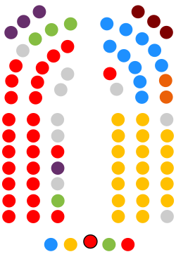 Parlamento de Canarias - X legislatura.svg
