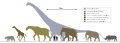 Patagotitan vs Mammals Scale Diagram SVG Steveoc86-ru.svg