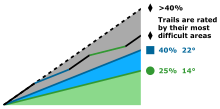 Ski Edge Angle Chart