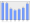 Evolucion de la populacion 1962-2008