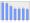 Evolucion de la populacion 1962-2008