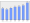 Evolucion de la populacion 1962-2008