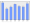 Evolucion de la populacion 1962-2008