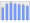 Evolucion de la populacion 1962-2008