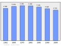 Náhľad verzie z 00:11, 7. marec 2011