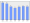 Evolucion de la populacion 1962-2008