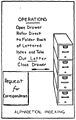 Procedure for Alphabetical Indexing, 1905