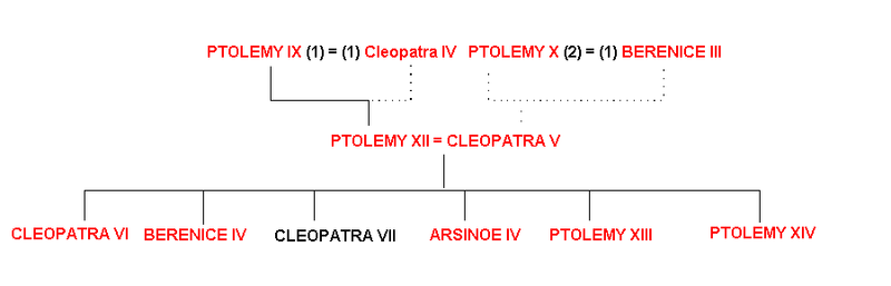 File:Ptolemy xii.PNG