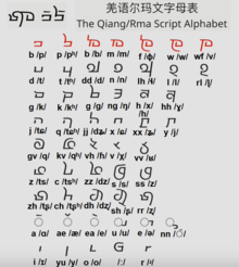 Script Rma du langage Qiang