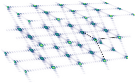 Reciprocal lattice