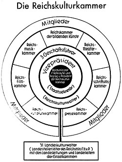 Reichskulturkammer 1937.jpg