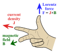 Right hand rule cross product F=J×B.svg