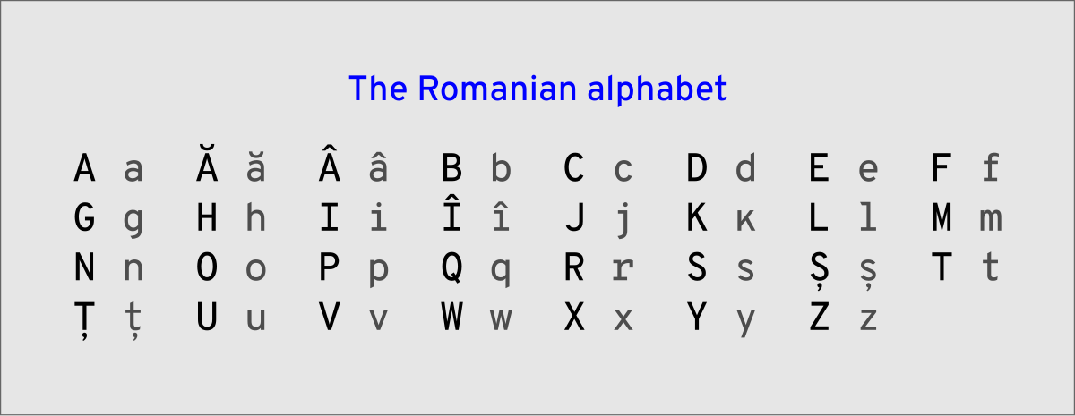 Romanian alphabet - Wikipedia