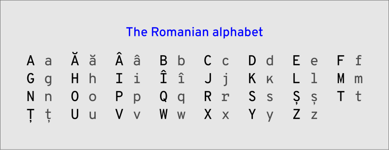 Romanian alphabet Wikipedia