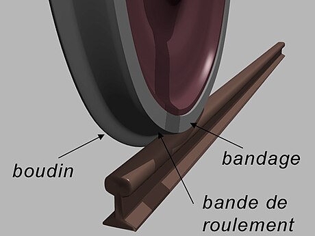 Roue ferroviaire