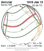 Saros 125 Zonsverduisteringserie