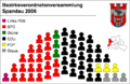 seatings of BVV 2006-(2011)