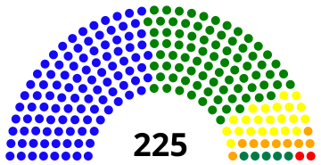 Sri Lanka Parliament 2004.svg