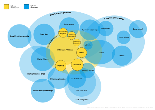 File:Strategy Graphic - High level.svg