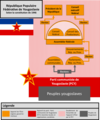 Système politique de la Yougoslavie selon la Constitution de 1946